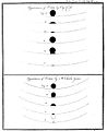 Hiệu ứng giọt đen được mô tả lại theo quan sát của James Cook và Charles Green vào năm 1771.
