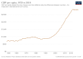 Image 22Historical development of real GDP per capita in Tanzania, since 1950 (from Tanzania)