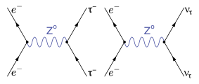 Abbildung 1: neutrale Ströme
