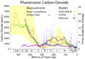 Image 22CO2 concentrations over the last 500 Million years (from Carbon dioxide in Earth's atmosphere)