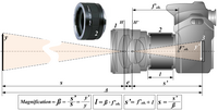 Оптична схема макрофотографії з використаним подовжувачем.