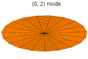 Mode '"`UNIQ--postMath-00000005-QINU`"' (2s orbital)