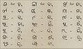 Karani script letters