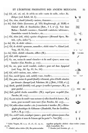Lista de signos mexicas recopilada por J. Aubin en 1885