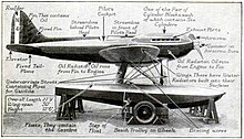 drawing of the S.6 with labels