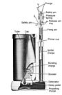 Cut-away diagram of a US M2A4 bounding mine showing the M6A1 pressure/pull fuze. c. 1950