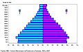 Image 19Ages pyramid of Peru in 2007 (from Demographics of Peru)