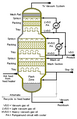 Diagram of an industrial-scale vacuum distillation column as commonly used in oil refineries