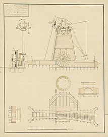 Dessin technique d'un moulin néerlandais, 1793.