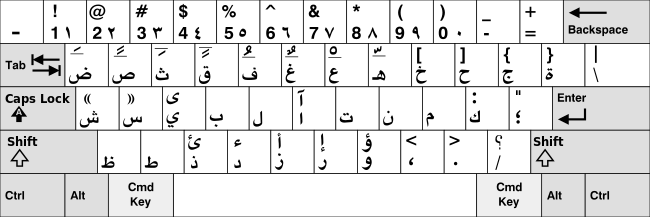 아랍어의 맥 키보드 배열