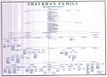 Genealogy of Shaykhan Family