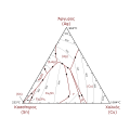 Οι καμπύλες liquidus στο τριμερές διάγραμμα Sn–Ag–Cu.
