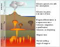 Image 8Cross section diagram of Earth showing some settings for volcanism on the planet (from Volcanism)