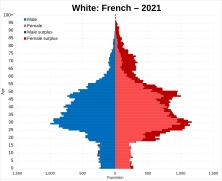 White French