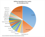 Sektordiagramm, mis näitab ülemaailmseid sõjalisi kulutusi riikide kaupa 2018. aastal (miljardites USA dollarites)
