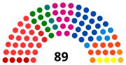 6e législature (2014-2019)