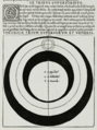 Image 22Ptolemaic model of the spheres for Venus, Mars, Jupiter, and Saturn. Georg von Peuerbach, Theoricae novae planetarum, 1474. (from Scientific Revolution)