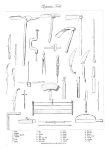 The carpenters' tools of the Javanese people