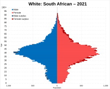 White South African