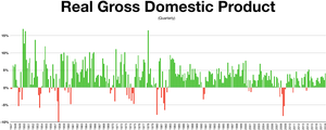 Quarterly gross domestic product