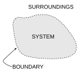 System-boundary