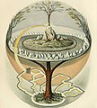 Image 22Yggdrasil, an attempt to reconstruct the Norse world tree which connects the heavens, the world, and the underworld. (from World)