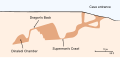 Schematische Darstellung des Höhlensystems