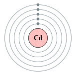 Electron shells of cadmium (2, 8, 18, 18, 2)