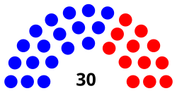 Oregon Senate 2019-2021.svg