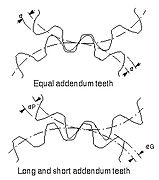 Long and short addendum teeth