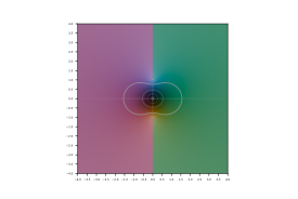 Arctangent of z in the complex plane.