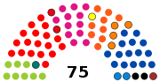 1re législature (1989-1995)