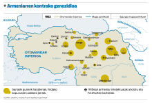 Armeniar genozidioaren datuak