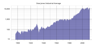 نمودار تاریخچه میانگین صنعتی داو جونز در فاصله سالهای ۱۸۹۰ تا ۲۰۱۰