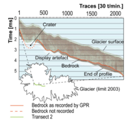 Radar display of a transect through the ice cap