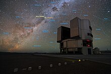 Imatge d'una cúpula de telescopi molt gran oberta al cel nocturn, amb la Via Làctia discorrent en diagonal pel cel per sobre i moltes estrelles i constel·lacions del sud etiquetades i connectades per línies
