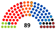 4e législature (2004-2009)