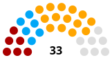 Composition de l'Assemblée nationale en 2010.