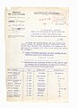 Listes de personnes inculpées pour avortement et complicité dans le Rhône, 1er juillet 1942 (recto)