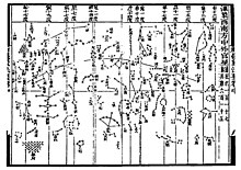 A rectangular ink on paper diagram with several hundred dots, several of which are organized into constellations, such as a drawn bow (bottom center) and a tree (top left).