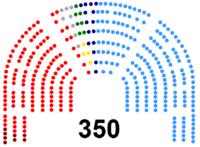 Image illustrative de l’article VIIe législature d'Espagne
