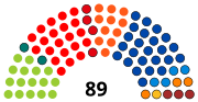5e législature (2009-2014)
