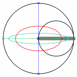 Ellipses with Tusi couple. Two examples: red and cyan.