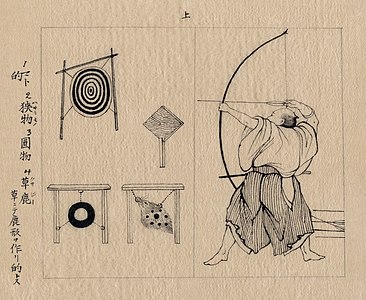 Japon geleneksel okçuluk sanatı Kyūdō'nun okçusu, yay, ok ve çeşitli hedefleri. (Kaynak: Library of Congress)