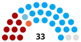 Composition de l'Assemblée nationale en 2000.