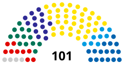 Parlamenta struktūra