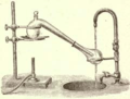 Chemistry in its beginnings used retorts as laboratory equipment exclusively for distillation processes.