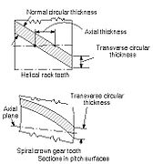 Thickness relationships