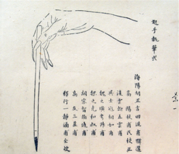 Tušová kresba ruky držící štětec, s komentářem v čínských znacích