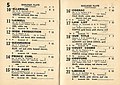 Starters and results 1949 Oakleigh Plate.